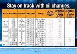 25 Subaru Synthetic Oil Fixthefec Org