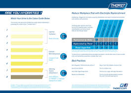 Heat Illness Prevention 14 Safety Tips When Working In The