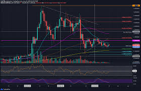 Market xrp price prediction 2020. Ripple Price Analysis Xrp Bulls Battle To Defend 2020 Highs These Are The Levels To Watch