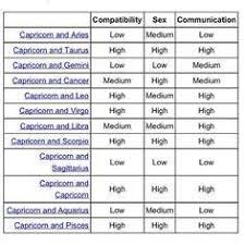 20 Ageless Are Aquarius And Capricorn Compatible