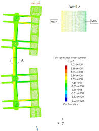 Plot of the principal stresses