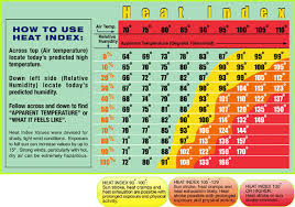 Heat Index Heat Index Work Rest Chart