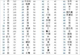 List Of Chinese Characters And Meanings Chinese Words Learn Mandarin Learn Chinese