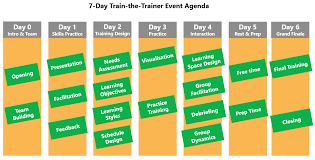 Advanced training skills ta da!: Train The Trainer Course A Complete Design Guide With Examples Sessionlab