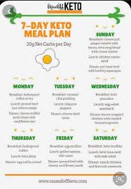 Pin By Kenya Ford On Fitness And Nutrition Keto Meal Plan Easy Low Carb Meal Plan Meal Planning