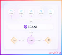302，在你需要的时候带你中转到AI | 二丫讲梵