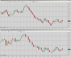 Tickrangeadaptive Ninjatrader Bar Chart By Rjay