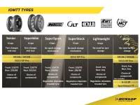 Dunlop Motorcycle Tire Pressure Chart Disrespect1st Com