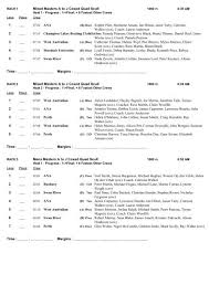 PRC Masters Championships