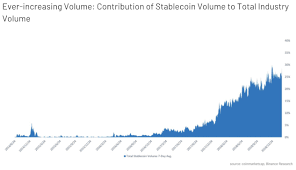 The post fluctuating cryptocurrency prices are wreaking havoc on a truck driver in florida was making his scheduled stops early wednesday morning when he came across a. Stable Cryptocurrencies First Order Principles Stanford Journal Of Blockchain Law Policy