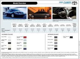 Which paint colors help your house sell for more? Toyota Camry Paint Charts
