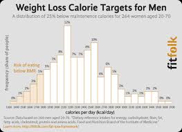 What Is A Calorie Deficit And How Does It Cause Weight Loss