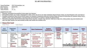 Berbicara silabus, melalui postingan ini saya akan membagikan silbuas. Silabus Matematika Kelas 6 K13 Tahun 2020 2021 Websiteedukasi Com