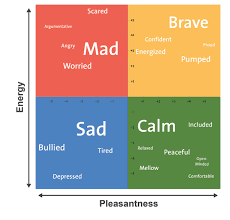Veracious Emotion Charts For Kids 2019