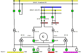 Dc schematics and iec 61850 station bus. Investigation Of High Energy Arcing Fault Events In Nuclear Power Plants Intechopen