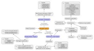 Medical Pictures And Flow Charts Jaundice Classification