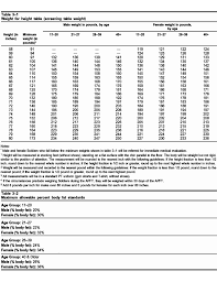 Army Weight And Body Fat Chart Free Download