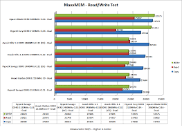 Apacer Blade Ddr4 3000mhz Cl16 Ram Review Dragon Blogger