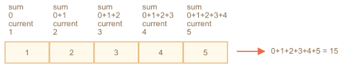 Java program to convert character array to intstream. Array Methods