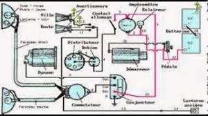Schema Electrique Autoradio Youtube