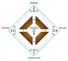 The recommended power level is 940 so keep that in mind. Garden Of Salvation Raid Guide Destiny 2 Shacknews
