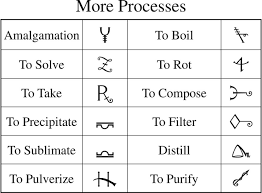 Check spelling or type a new query. The History Of Chemistry Alchemy Symbols And Compounds