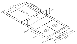 The standard setting for a court is to be marked for both singles and doubles matches. Badminton Court Dimensions Majalahbadminton