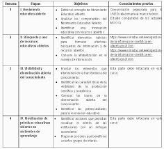 Check spelling or type a new query. Etapas Objetivos Y Conocimientos Previos Download Scientific Diagram
