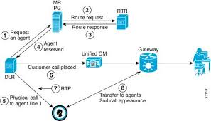 Outbound Option Guide For Cisco Unified Contact Center