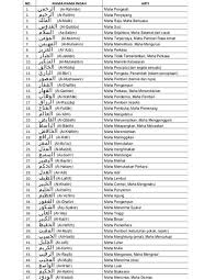 Teks nadhom asmaul husna latin arab dan terjemah indonesia yang berjumlah 99 nama asma allah. Tabel Asmaul Husna Beserta Artinya Ini