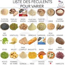 Epingle Sur Food