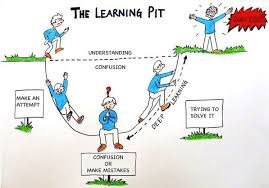 The Learning Pit Miss Francine S Website 2018 2019 Learning Pit Visible Learning Positive Affirmations For Kids