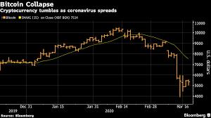 Whither bitcoin during a cold war? Bitcoin S Crash Seen Driven By Long Sought Institutional Buyers