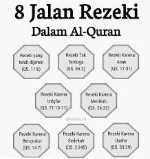 Barang siapa bertakwa kepada allah niscaya dia akan mengadakan baginya jalan keluar. Aliran Rasa Rezeki Itu Punya Gps Hessa Kartika