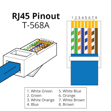 Rj45 Pinout Wiring Diagrams For Cat5e Or Cat6 Cable Ethernet Wiring Cat6 Cable Rj45