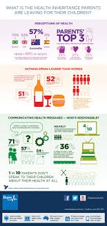 Great Infographic From Bupa Australia On The Health Inheritance Parents Are Leaving For Their Children Infographic Health Health Health Quotes Motivation