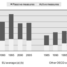 Puis cong?s pay?s puis cong? Pdf Long Time Series For Public Expenditure On Labour Market Programmes