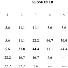 For the case where o a p < i, iterated elimination of dominated strategies leads to a unique nash equilibrium in which all players announce o. Pdf Revealing The Depth Of Reasoning In P Beauty Contest Games