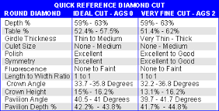 Learn About Diamond Cut