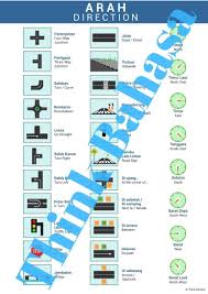 Direction Indonesian Vocabulary Poster 30 Words Arah Bahasa Indonesia Vocabulary Posters Indonesian Language Vocabulary