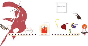 Image result for Thought Process