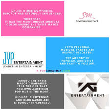 Twice also have foreigner members in they'r group. Which K Pop Company Should You Join Quiz