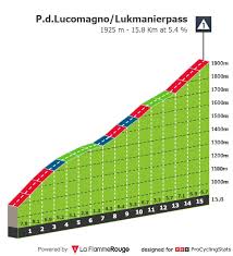 Stage maps will be posted in the race summary table when available. Za5liwhnwbtxfm