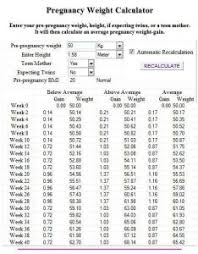 58 Complete Twin Weight Gain Chart