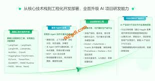 AI工程化项目实战营|资料齐全-92资源站-IT学习网-每日更新