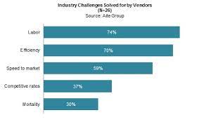 Geico has been trusted since 1936. Life Insurance Underwriting Solutions For Today S Challenges Aite Group