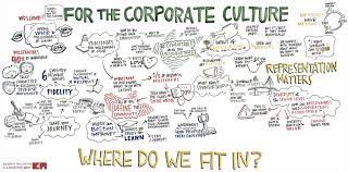 Graphic Recording For Fidelity Investments And The Fierce Urgency Of Now Collective Next Fidelity Investing Corporate Culture