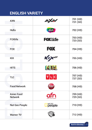 • njoi box 1 • cable x 15 meters • njoi satellite dish x 1 • njoi smartcard x 1. Astro Is Rearranging Its Channel Numbers To Prioritise Hd Channels