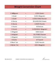 Conversion Chart Pounds To Kilograms Printable Chart Scale