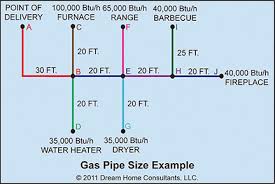 Gas Appliance Btu Chart Bedowntowndaytona Com